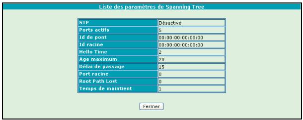ORANGE LIVEBOX SAGEM F@AST 3202 - Bouton "Paramètres STP" - 1