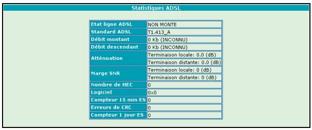 ORANGE LIVEBOX SAGEM F@AST 3202 - Statistiques ADSL - 1