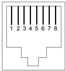 ORANGE LIVEBOX SAGEM F@AST 3202 - F.4 Brochage des connecteurs "ETH1" et "ETH2" - 1