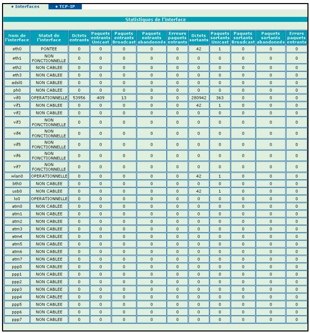 ORANGE LIVEBOX SAGEM F@AST 3202 - 1) Interfaces - 1