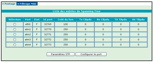 ORANGE LIVEBOX SAGEM F@AST 3202 - 1) Pontage - 1