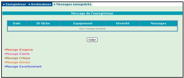 ORANGE LIVEBOX SAGEM F@AST 3202 - 3) Messages enregistrés - 1