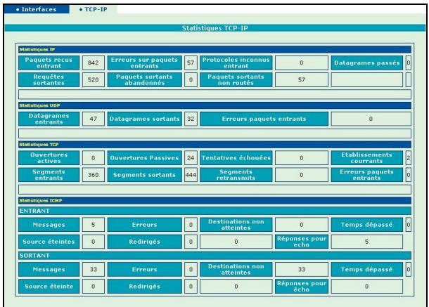 ORANGE LIVEBOX SAGEM F@AST 3202 - 2) TCP-IP - 1
