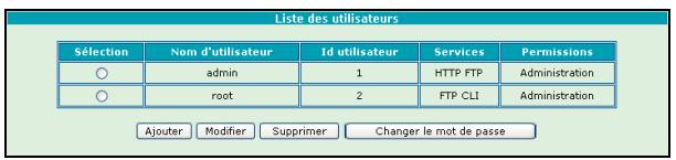 ORANGE LIVEBOX SAGEM F@AST 3202 - Contrôle d'accès - 1