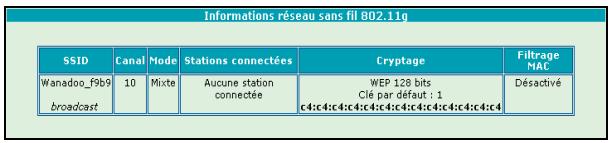 ORANGE LIVEBOX SAGEM F@AST 3202 - Sans fil 802.11g - 1