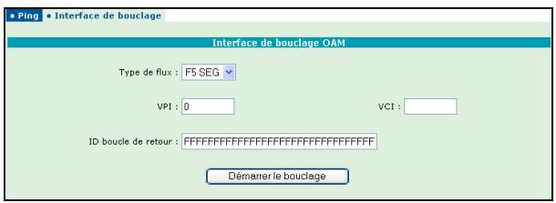 ORANGE LIVEBOX SAGEM F@AST 3202 - 2) Interface de bouclage - 1