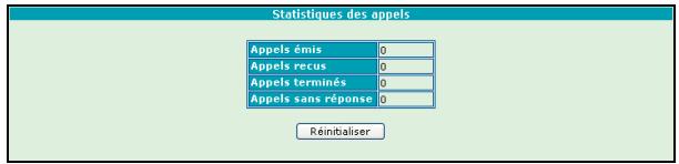 ORANGE LIVEBOX SAGEM F@AST 3202 - Statistiques H.323 - 1