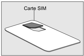 ORANGE SPV E100 - installer la carte SIM - 1