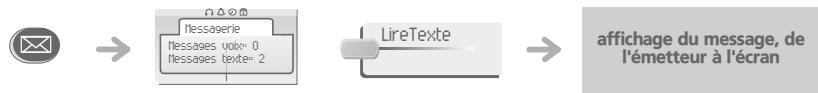 ORANGE 4038IP - Consultant les messages écrites laissés en votre absence - 1