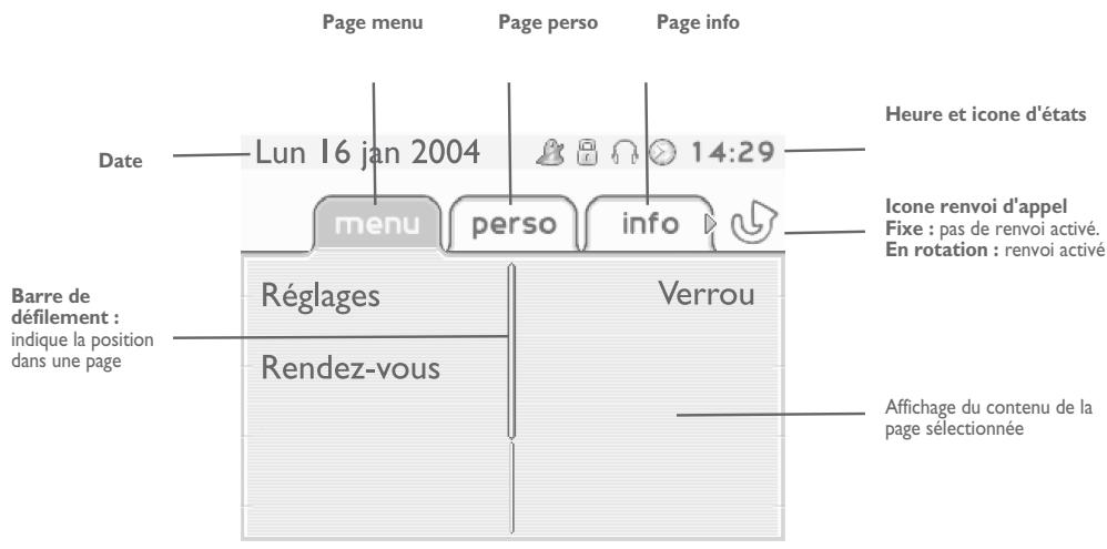 ORANGE 4038IP - Ecrans d'accueil - 1