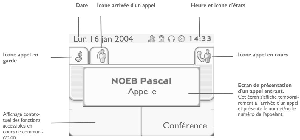 ORANGE 4068IP - Ecran de gestion des appels - 1