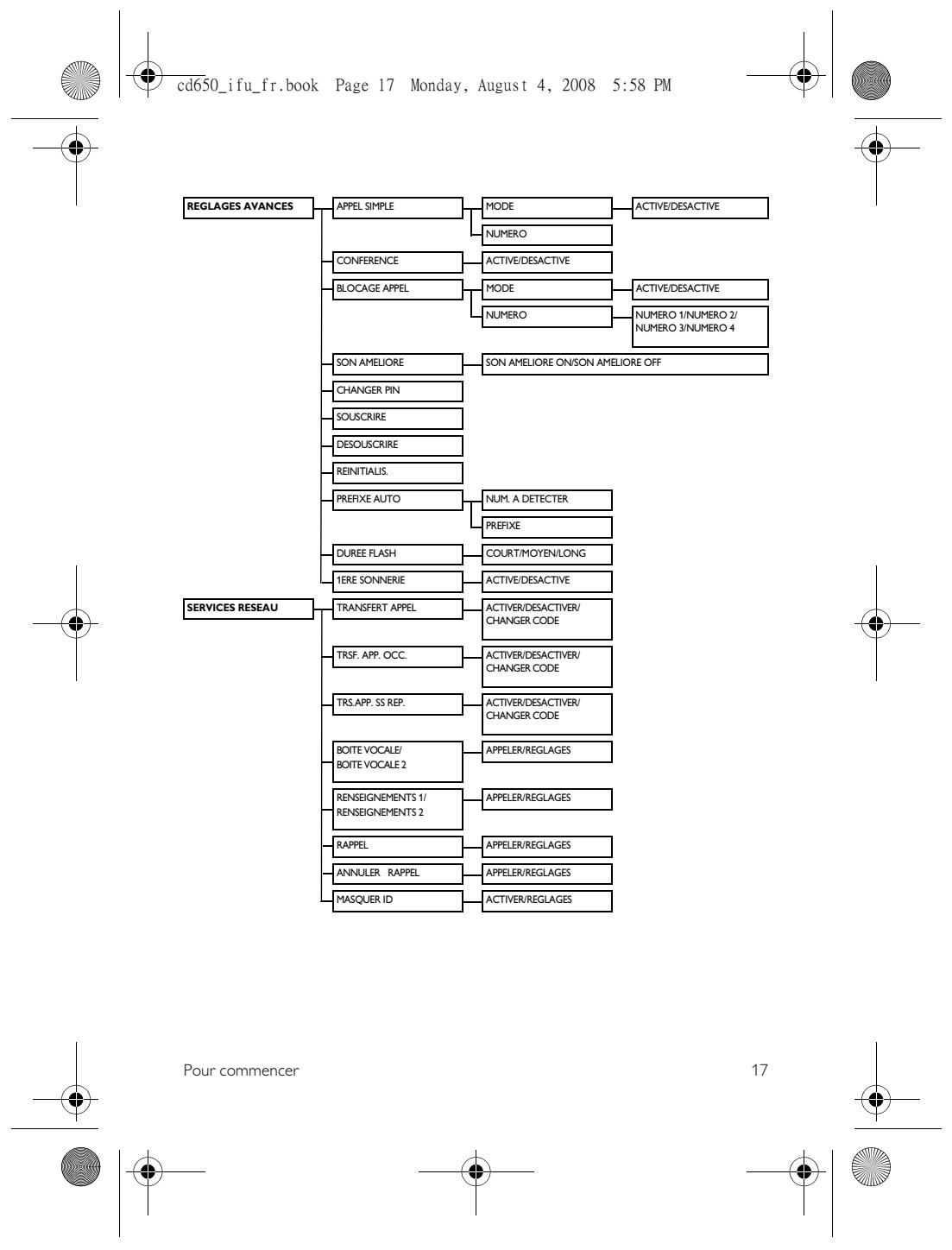 ORANGE CD650 - Remarque - 9