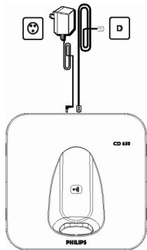 ORANGE CD650 - Connectez la base - 1