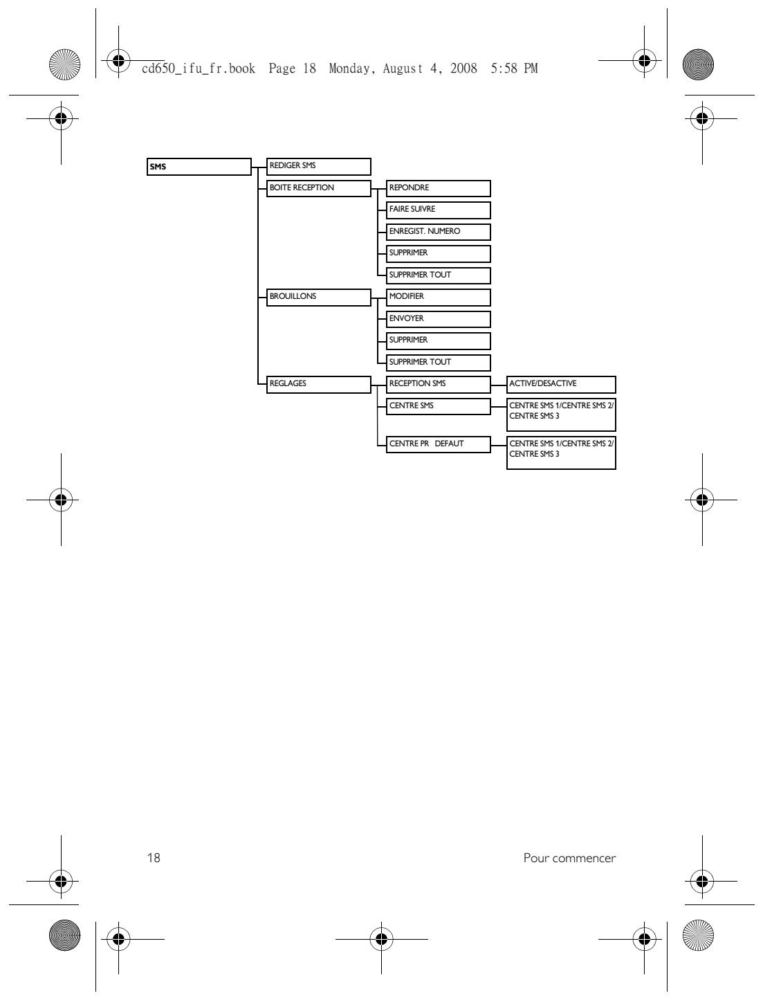 ORANGE CD650 - Remarque - 10