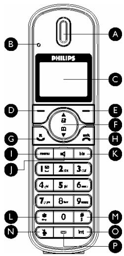 ORANGE CD650 - G Touche Talk (Parler) - 11