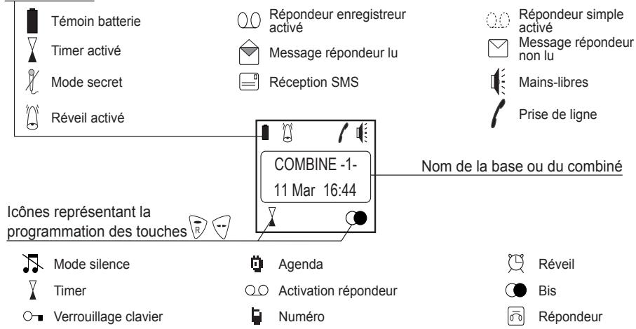 ORANGE D70T - Correspondance des touches du clavier alphanumérique - 15
