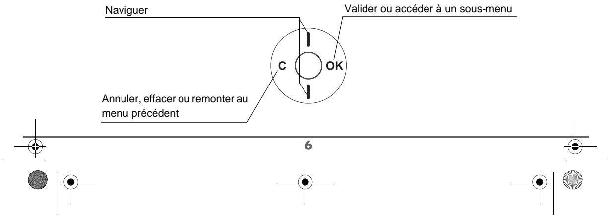 ORANGE D94C - Votre base - 5