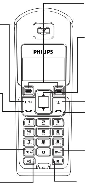ORANGE DECT 321 - Touche HAUT- PARLEUR - 1