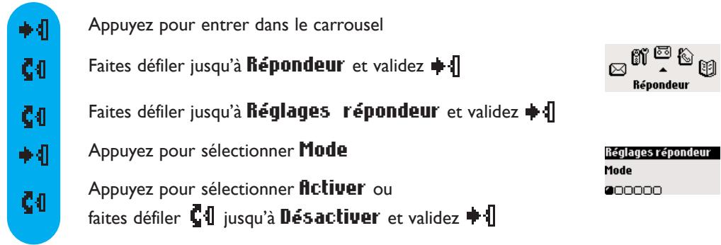 ORANGE DECT 617 - A partir du combiné - 1