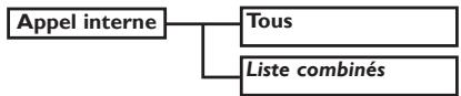 ORANGE DECT 617 - Structure des menus - 3