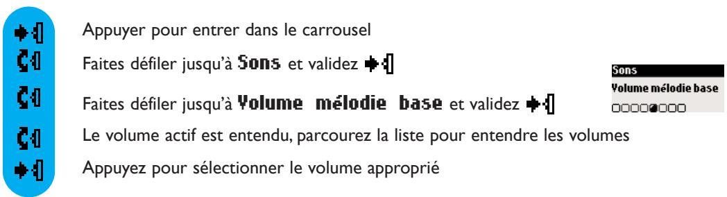 ORANGE DECT 617 - Volume des méliodies de la base DECT 617 seulement - 1
