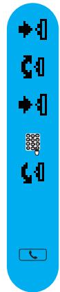 ORANGE DECT 617 - Pour activer le transfert d'appeel - 1