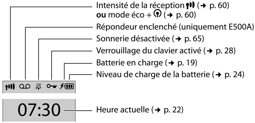 ORANGE E500A - Symboles à l'écran - 1