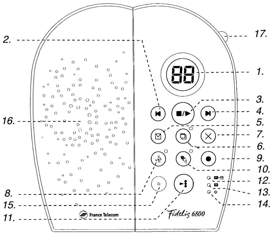 ORANGE FIDELIS 6800 - SOMMAIRE GENERAL - 1