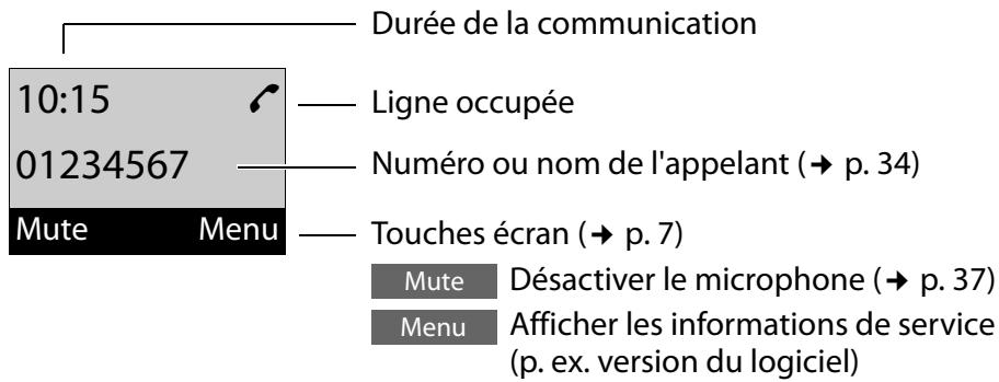 ORANGE GIGASET E500A - Affichage lors d'un appel externe - 1