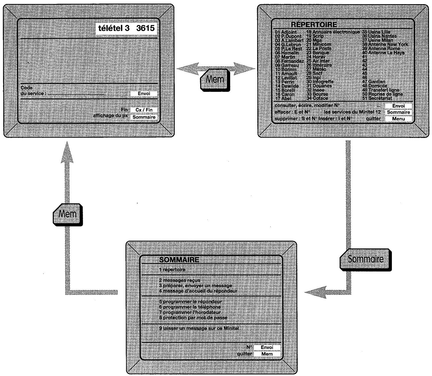 ORANGE MINITEL 12 - Le Minitel 12 garde en mémoire - 1