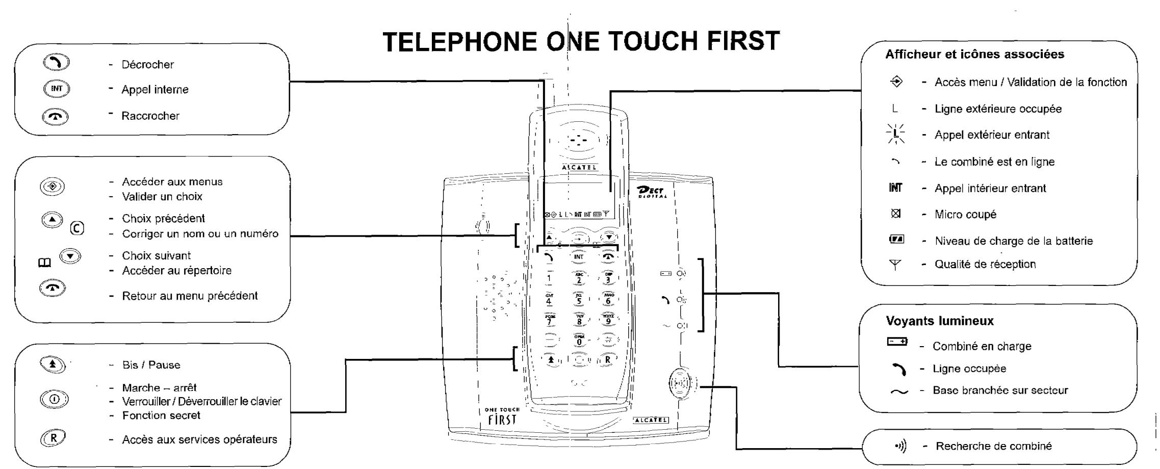 ORANGE ONE TOUCH FIRST - 2