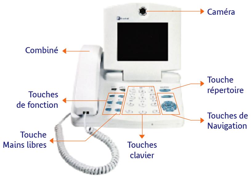 ORANGE PACK VISIOPHONE - Utilisation du visiophone et conseils d'utilisation - 2