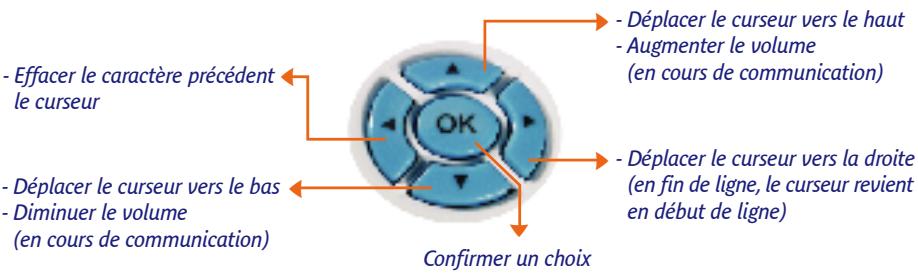 ORANGE PACK VISIOPHONE - Utilisation des touches de navigation - 1