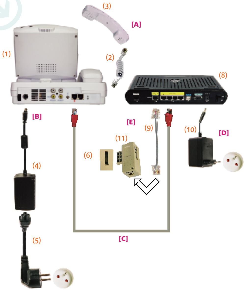 ORANGE PACK VISIOPHONE - Installation des équipements - 2