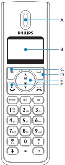 ORANGE SE350 - Vue d'ensemble de votre téléphone - 1