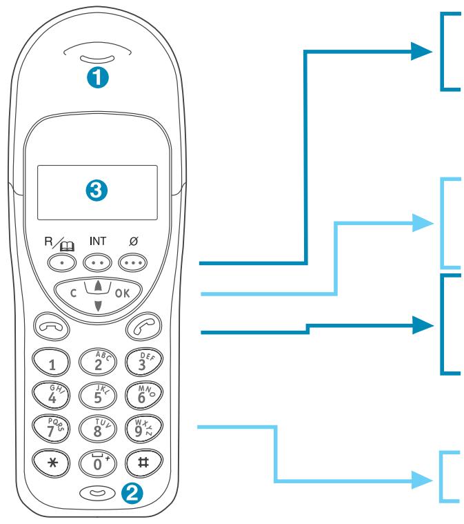 ORANGE WP12 32 - Découverte - 1