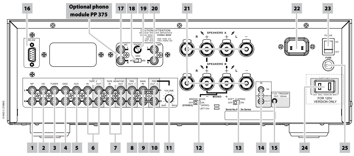 NAD C375 - PANNEAU ARRIERE - 1