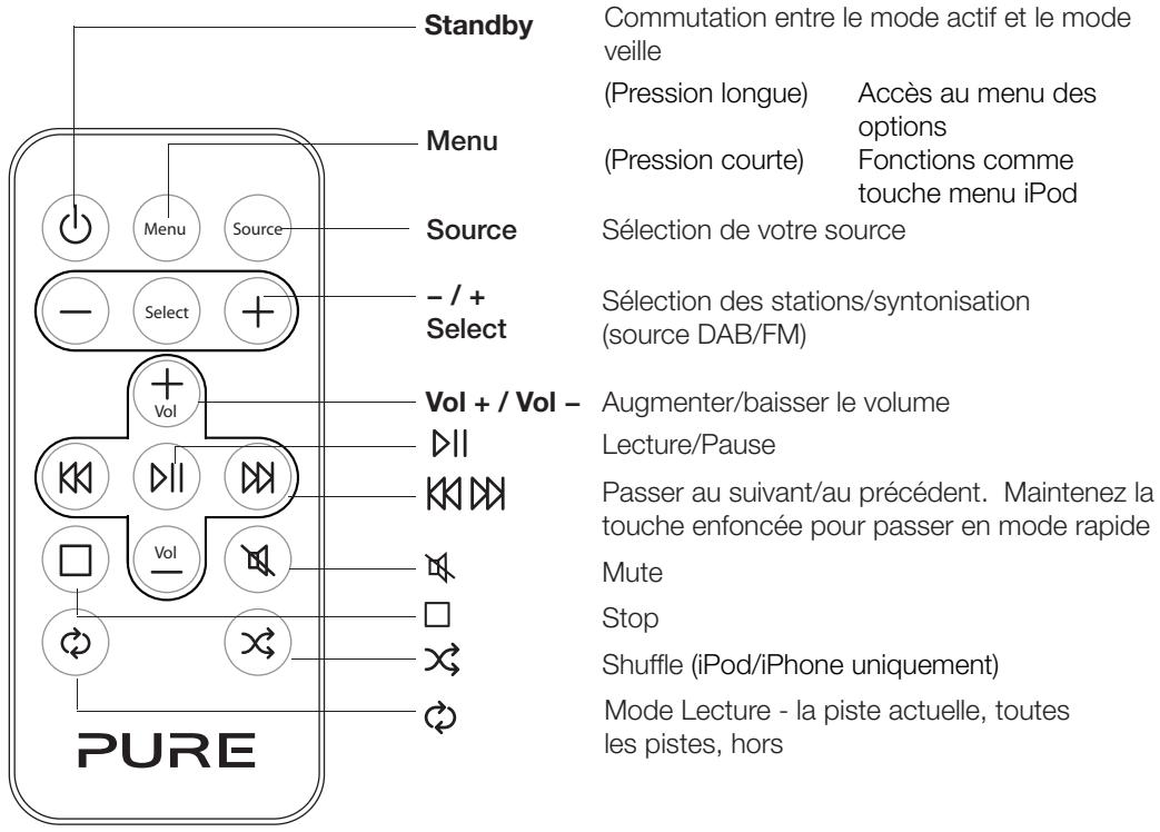 PURE CHRONOS IDOCK SERIES II - Télécommande - 1