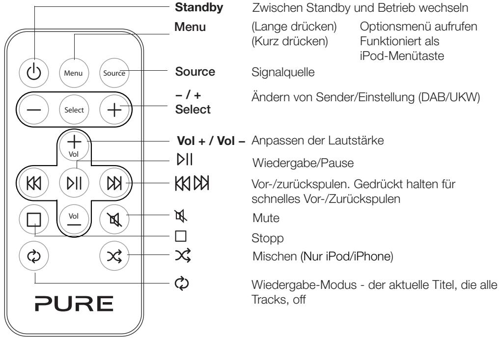 PURE CHRONOS IDOCK SERIES II - Fernbedienung - 1