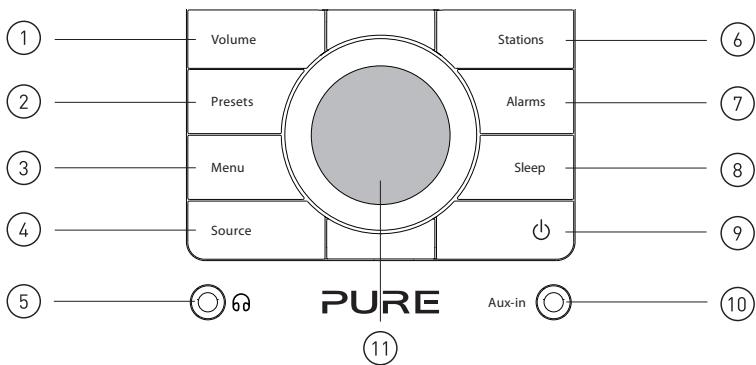 PURE CHRONOS IDOCK SERIES II - Connectique et commandes - 1