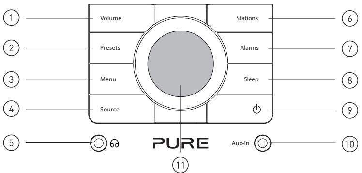 PURE CHRONOS IDOCK SERIES II - Regler, Schalter und Anschlüsse - 1