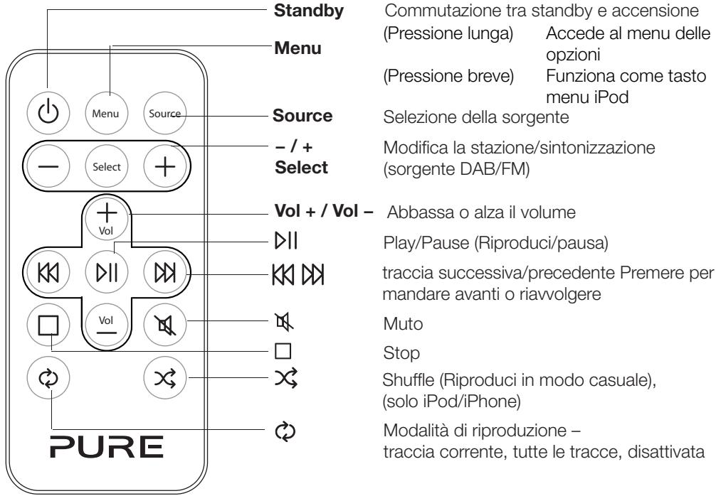 PURE CHRONOS IDOCK SERIES II - Telecomando - 1