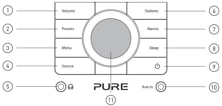 PURE CHRONOS IDOCK SERIES II - Comandi e connettori - 1