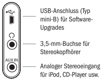 PURE ELAN II - Anschlüsse auf der Rückseite - 1