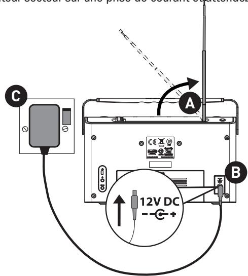 PURE ELAN II - Programmation - 2