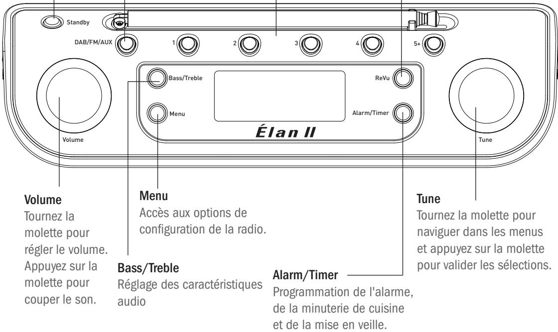 PURE ELAN II - ReVu - 1