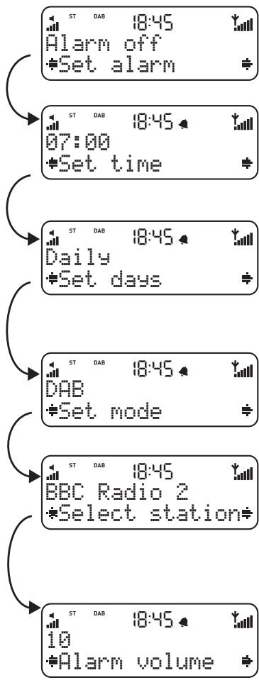 PURE ELAN II - Programmation de l'alarme - 1