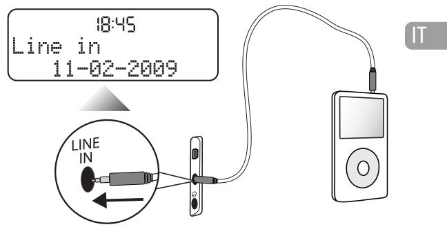 PURE ELAN II - Connettori posteriori Connessione di un dispositivo ausiliario - 2