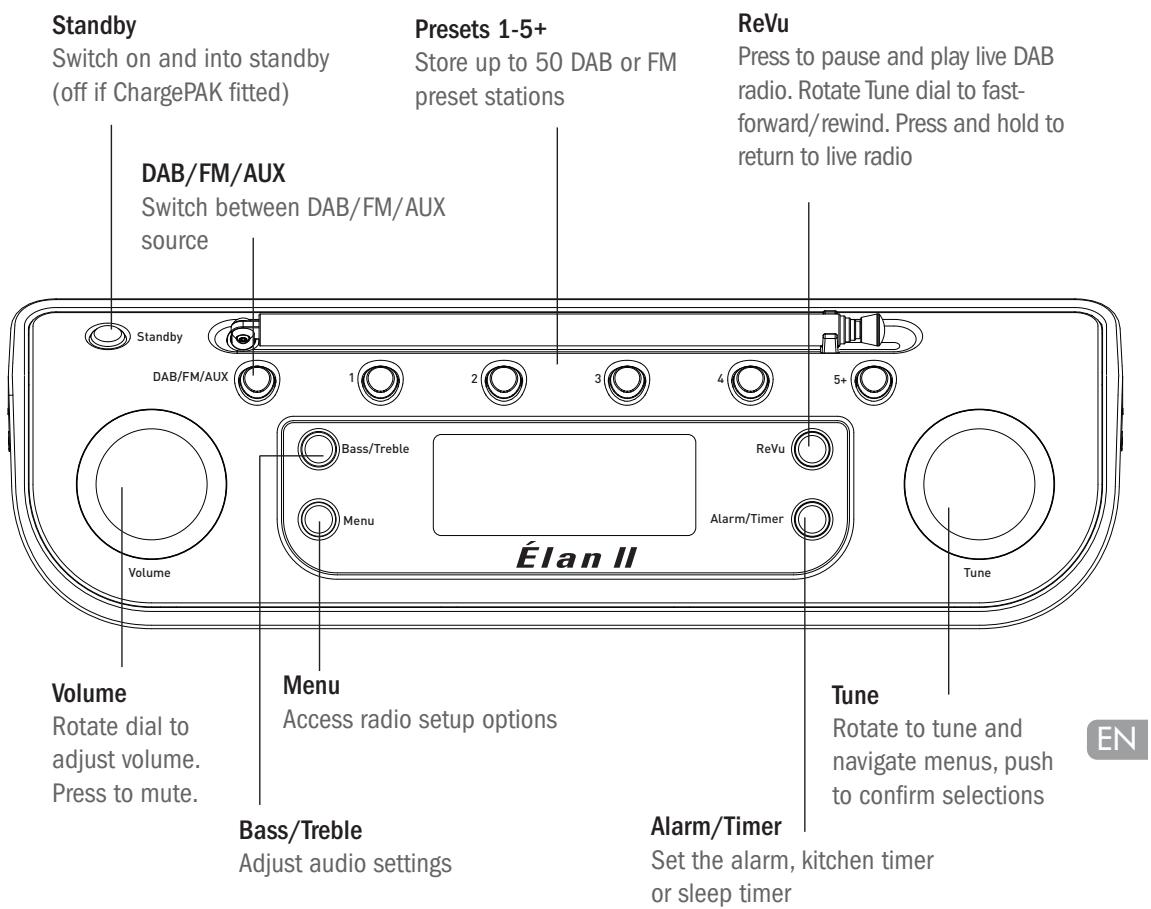 PURE ELAN II - Controls at a glance - 1
