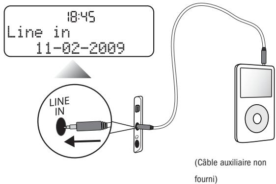 PURE ELAN II - Connectique arrière - 2